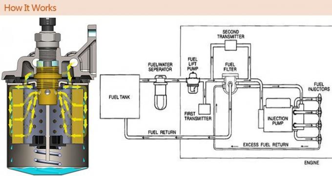 1132401320 filtro dell'aria dell'assunzione dell'automobile della fibra di poliestere dei filtri del carburante AF25372 dal camion 0